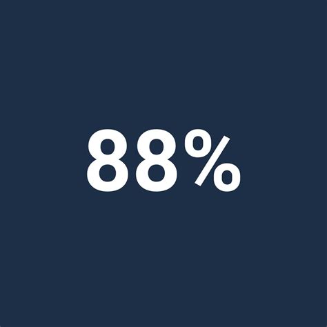 Polygon kles&aacute; o 8,69 % a přeprodan&eacute; podm&iacute;nky omezuj&iacute; potenci&aacute;l odrazu pobl&iacute;ž podpory na 0,0803 $: t&yacute;denn&iacute; zpr&aacute;va