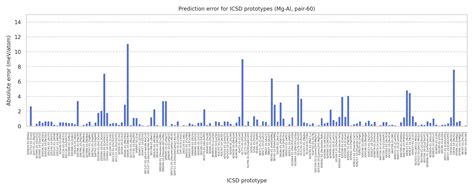 Polygon kles&aacute; o 8,69 % a přeprodan&eacute; podm&iacute;nky omezuj&iacute; potenci&aacute;l odrazu pobl&iacute;ž podpory na 0,0803 $: t&yacute;denn&iacute; zpr&aacute;va